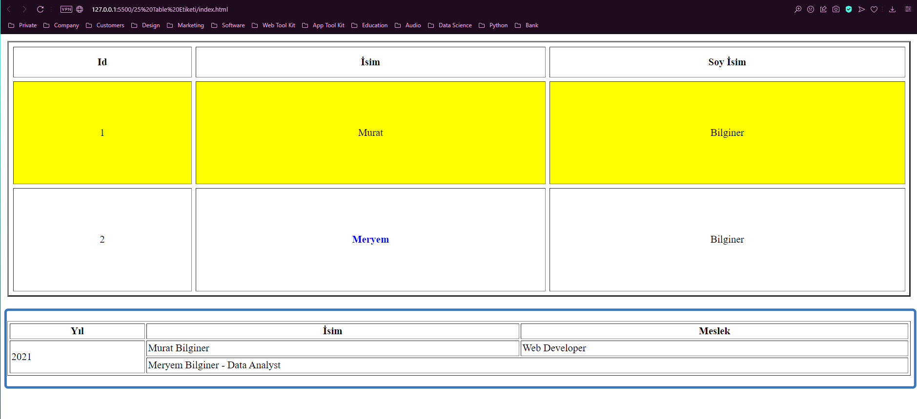 FrontEnd Developer RoadMap - HTML 5 Tutorial 31 Tablo Oluşturma - Table ...