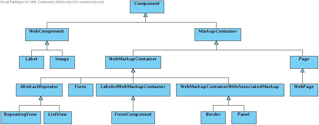 React Tutorial 2023 22 – Component Hiyerarşisini Anlamak - Murat Bilginer